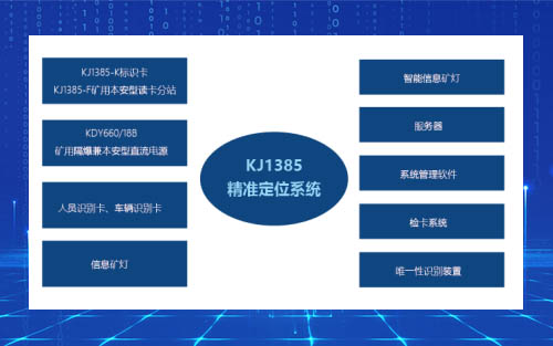KJ1385精準人員管理系統