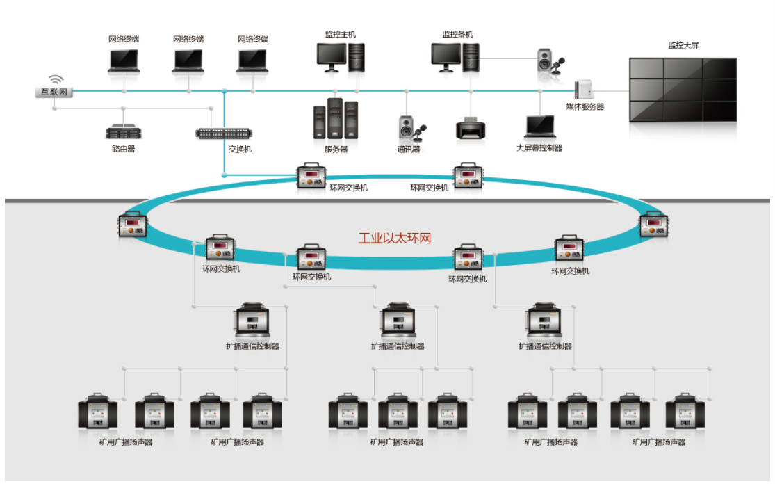 KT595礦用數字廣播通信系統